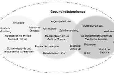 Medizintourismus in Antalya